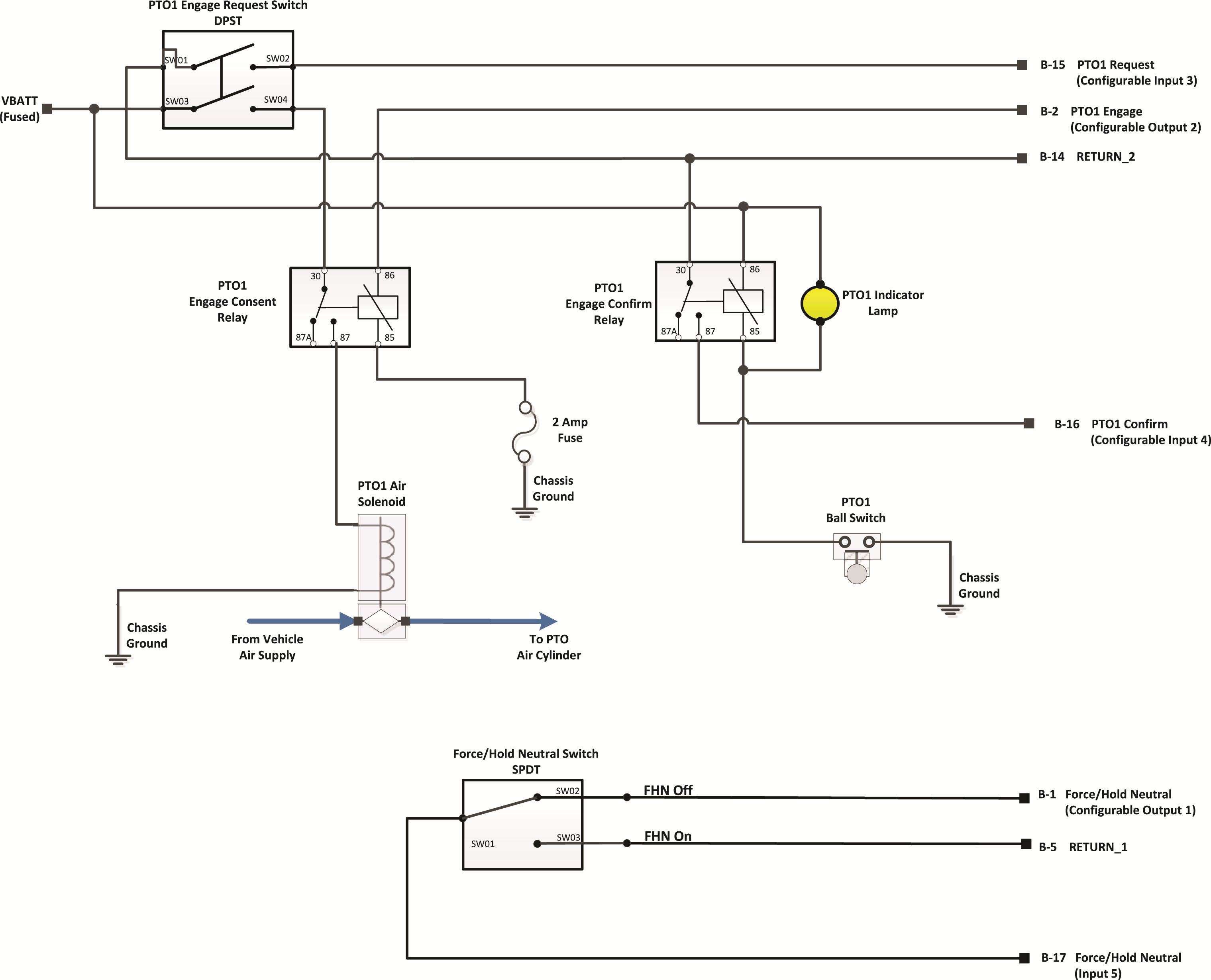 Images/_LineArt/TRIG2630_Pkg 22&25_PTO1ForceHoldNeutral.png